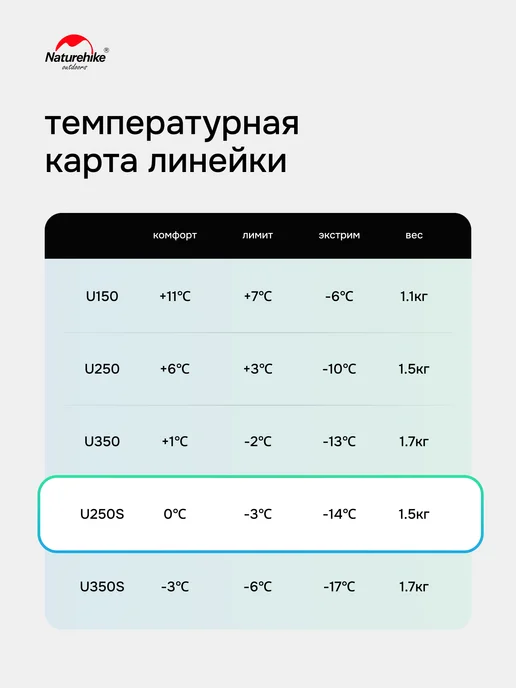 Naturehike Спальный мешок туристический U250S с капюшоном молния справа, коричневый, фото 6