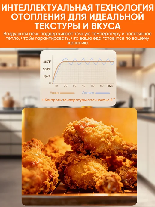 Ultrixe Аэрогриль электрический для дома 9 л, 9 л, фото 4