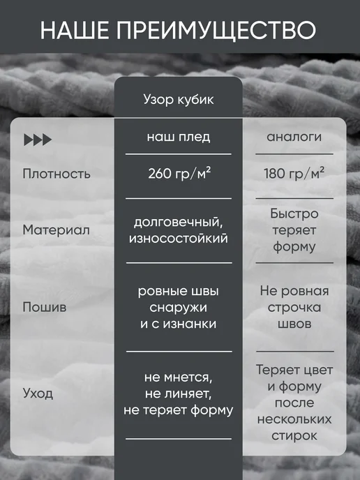 ВАНИЛЬ Плед кубики 150х200 на диван и кровать, 150x200, фото 3