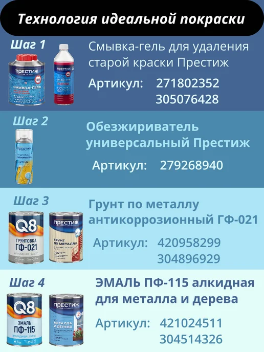 Formula Q8 Эмаль для металла и дерева ПФ-115, Светло-голубая 0,8 кг, 1,8 кг, ярко-зеленый, фото 4
