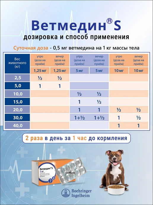 Boehringer Ingelheim Ветмедин S для собак, 5 мг, таблетки, № 50, 5, фото 3