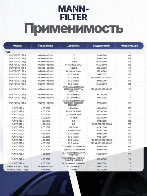 MANN-FILTER Фильтр воздуха частичный 267x234x30 мм для OPEL, 265x215x21 мм, фото 3