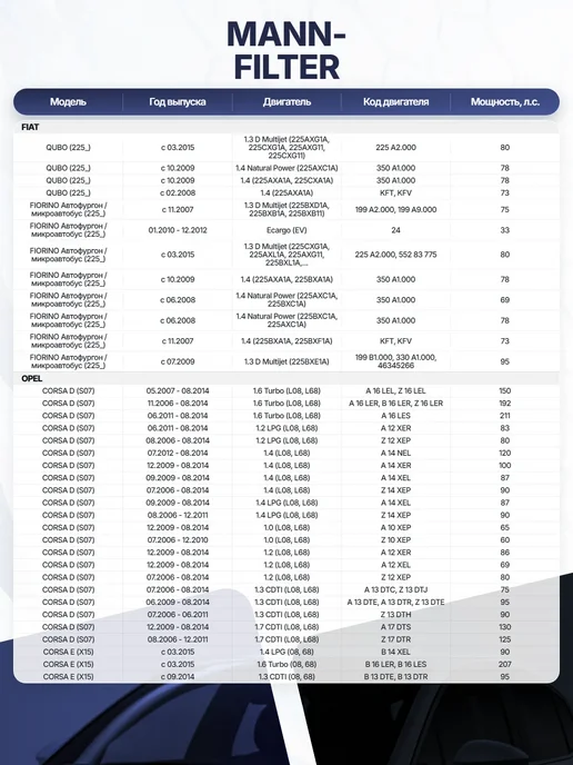 MANN-FILTER Фильтр воздуха частичный 267x234x30 мм для OPEL, 265x215x21 мм, фото 6