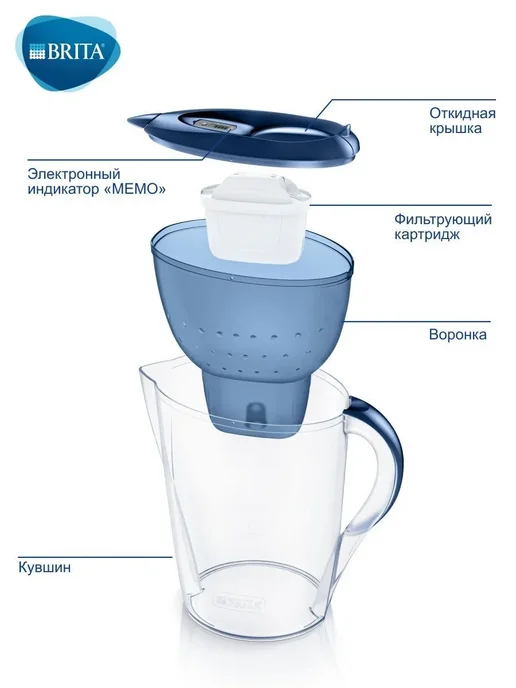 Фильтр-кувшин Brita Marella XL 3 5 л Синий + 1 картри Синий, 5 л, фото 5