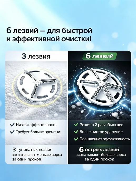 fiveboy Машинка от катышек на одежде, вариант, фото 3