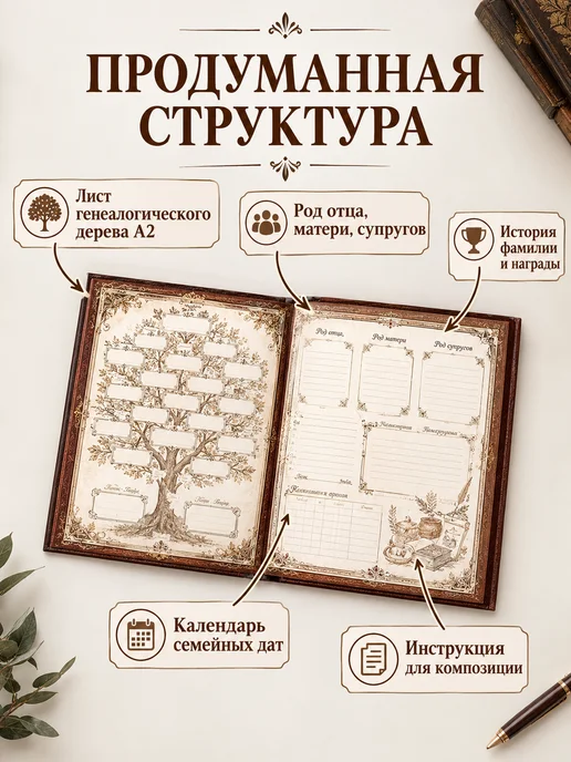 Семейные традиции Родословная книга Древо 56 листов в подарок, вариант, фото 2