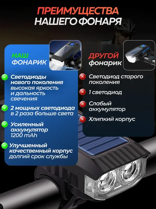TRUSPIRE Фонарь на велосипед аккумуляторный, вариант, фото 8