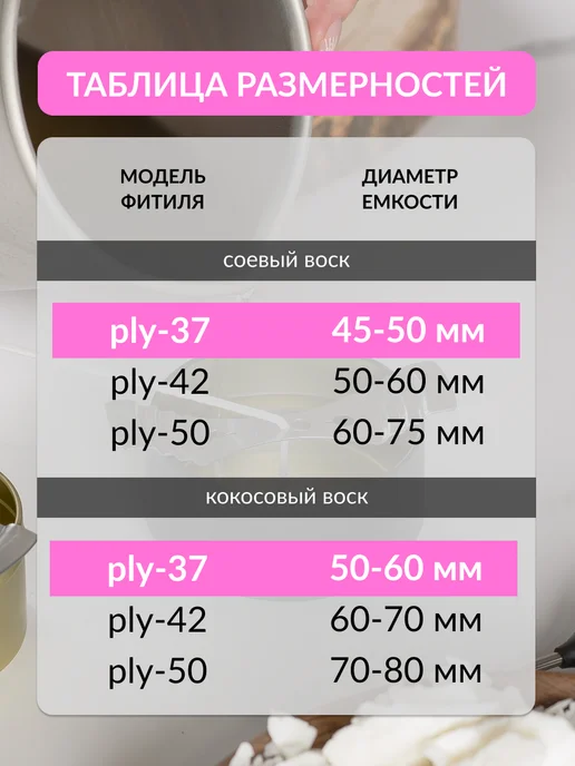 pandalabs Фитили для свечей 37 нитей хлопковые, вощеные - 100 шт, 100 шт, фото 6