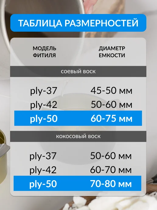 pandalabs Фитили для свечей 50 нитей хлопковые, вощеные - 100 шт, 100 шт, фото 6