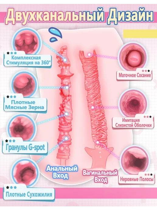Dr.YUU Реалистичный мягкий мастурбатор из TPE для мужчин, вариант, фото 3