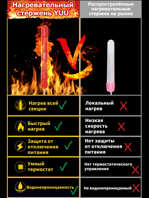 YUU USB нагреватель для мастурбатора умный подогрев, вариант, фото 4