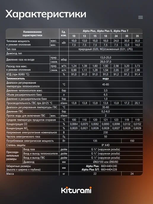 KITURAMI Котел газовый двухконтурный настенный ALPHA PLUS-15, 15кВт, вариант, фото 6