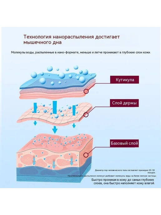 Распылитель Белый, голубой, фото 4