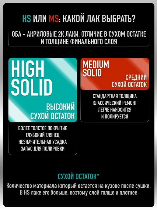 MEGAMIXnano Лак автомобильный 2К HS, Комплект Лак+Отверд. - 2 шт, 2 шт, фото 4