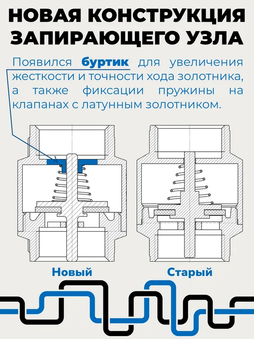 AQUALINK Обратный клапан для воды с пластиковым штоком 3 4", вариант, фото 8