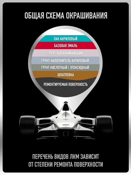 MEGAMIXnano Грунт автомобильный 2К, Серый, Комплект 2шт+респиратор, 2 шт, фото 4