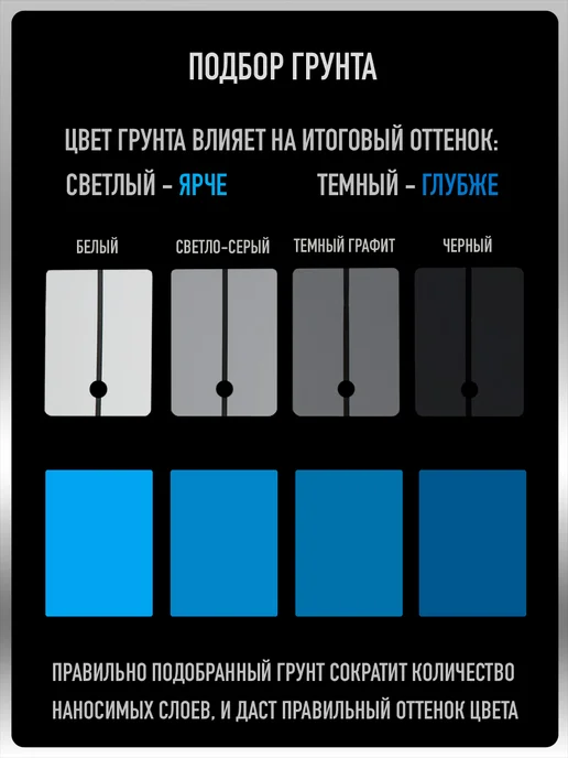 MEGAMIXnano Грунт автомобильный 2К, Серый, Комплект 2шт+респиратор, 2 шт, фото 8