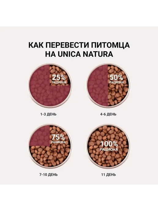 Сухой корм Unica Natura Картофел… для собак, мелкие, утка, 0,8 кг, фото 5