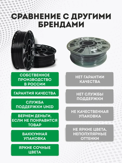 UNID Пластик для 3Д принтера PLA 1кг, 1 кг, фото 7