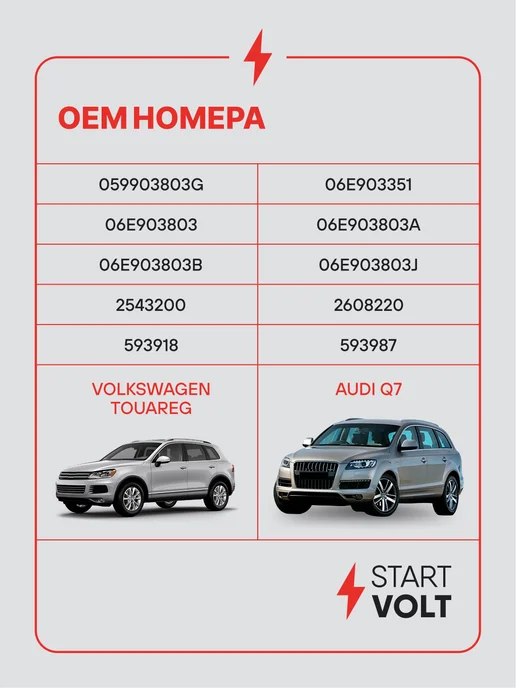 STARTVOLT Регулятор напряжения генератора VAG Touareg Q7, вариант, фото 2