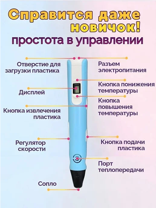 SIDHOME 3д ручка для девочек набор с пластиком 3D ручка, вариант, фото 7
