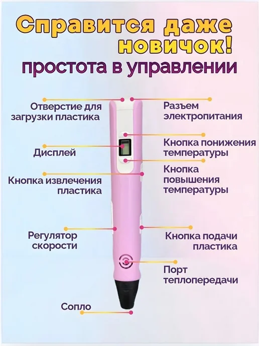 SIDHOME 3д ручка набор с пластиком 3D ручка детская, розовый, фото 7