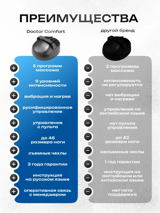 Doctor Comfort Массажер для ног и стоп электрический роликовый с подогревом…, черный, фото 2