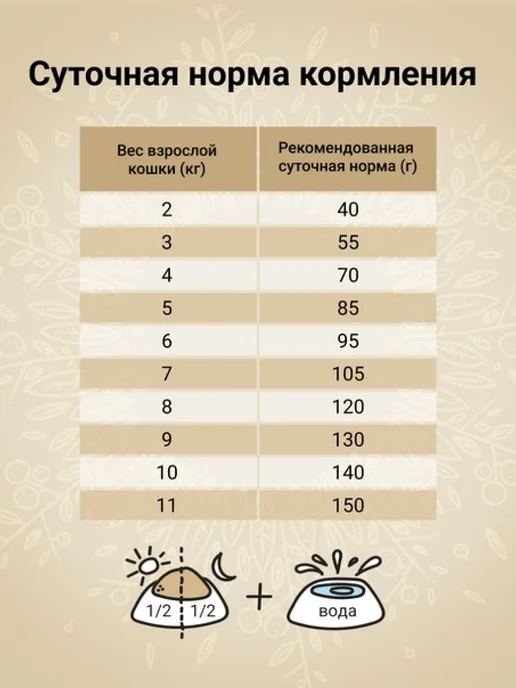 Сухой корм CRAFTIA Из… для собак, взрослые, мелкие, 0,64 кг, фото 5
