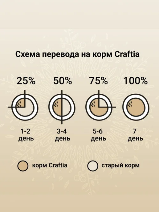 Сухой корм CRAFTIA Сельдью для собак, взрослые, лосось, 0,64 кг, фото 5