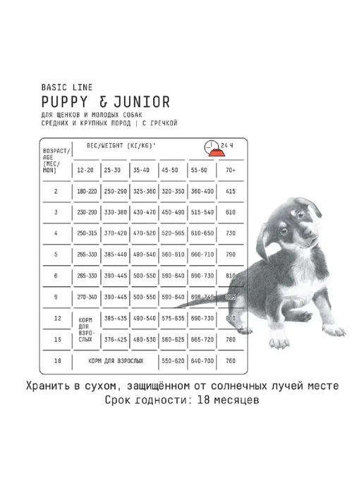 Сухой корм AJO для собак, крупные, средние, щенки, индейка, 2 кг, фото 4
