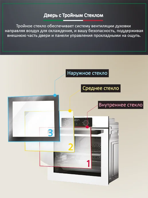 ARDO Духовой шкаф 76 л с функцией пара аэрогриль конвекция, 76 л, фото 5
