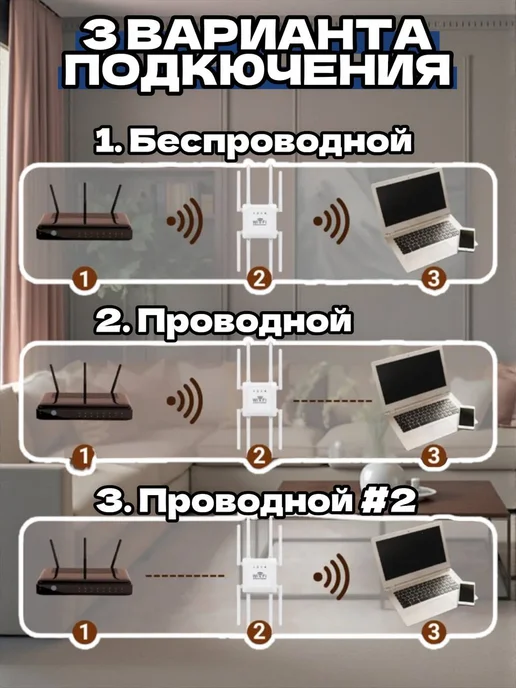 Усилитель Wi-fi сигнала Интернет Роутер, белый, фото 3