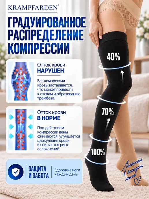 Компрессионные чулки 1 класс, черный, фото 7