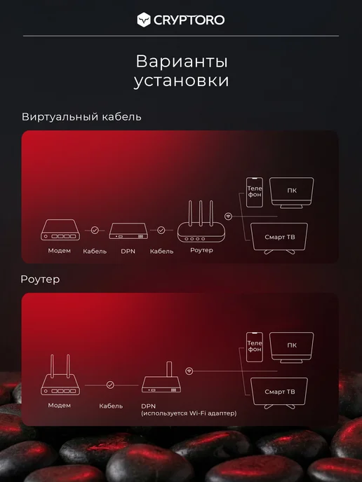 Deeper Connect Network Безопасный DPN WI-FI Роутер Deeper Connect Mini, вариант, фото 5