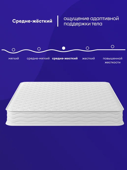 BLОSSOM Матрас 160x200 Блоссом Классик, Независимые пружины, 160x200, фото 7