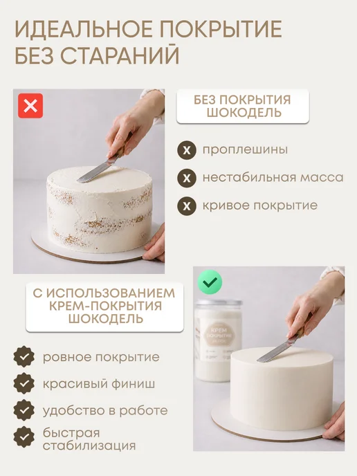 Шокодель Ганаш крем для торта готовый начинка белый шоколад 250 г, 1 кг, фото 7