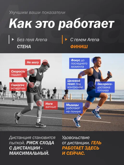 Арена Энергетический гель с l-карнитином и гуараной, вишня 12 шт, 12 шт, фото 2