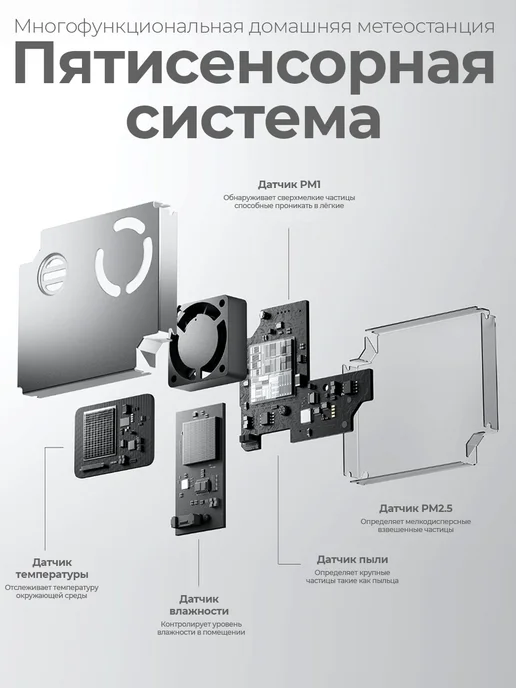 Xiaomi Очиститель воздуха Smart Air Purifier 6 GLOBAL, белый, белый, фото 5