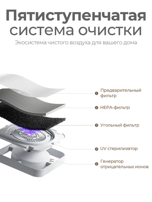 Xiaomi Очиститель воздуха Smart Air Purifier 6 GLOBAL, белый, белый, фото 7