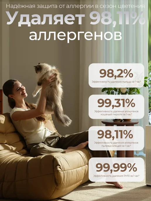 Xiaomi Очиститель воздуха Smart Air Purifier 6 GLOBAL, белый, белый, фото 8