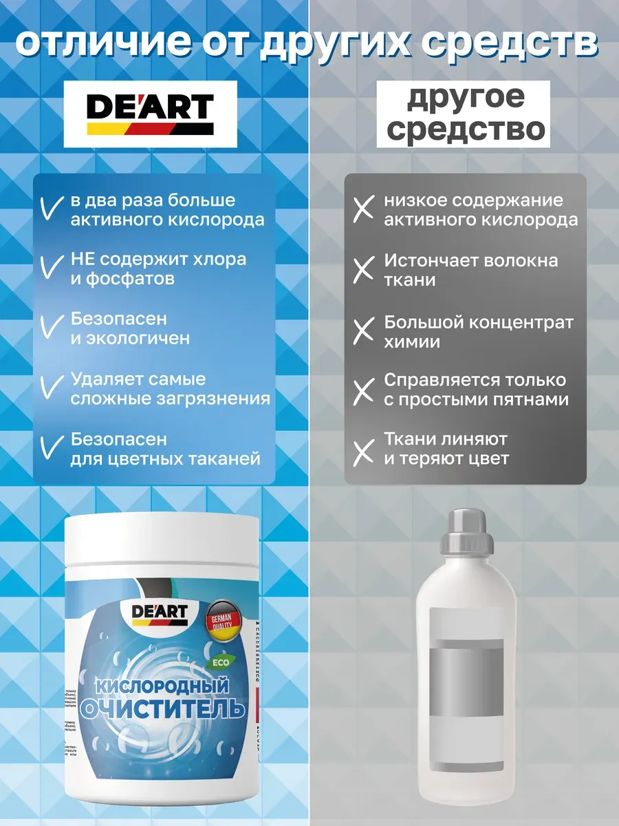 Очиститель газовой поверхности 1 кг фото 5