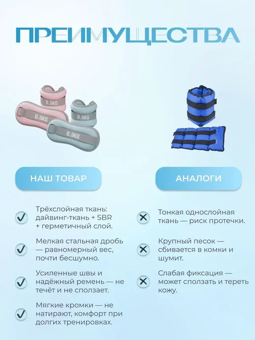 Утяжелители для рук и ног 2 кг по 2 шт неопреновые, 2 кг, 2 шт, фото 4